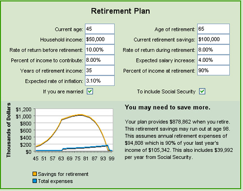 Retirement Calculators: To Trust or Not to Trust?
