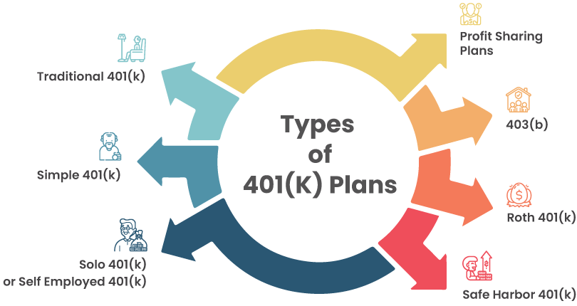 401k plan options for small businesses