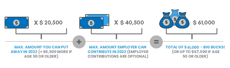 401(K) Contribution Limits