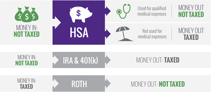 HSA benefits