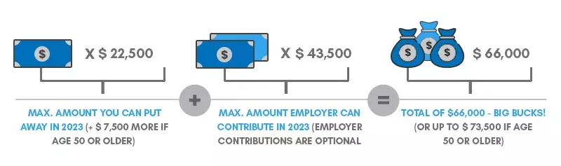 401K contribution limits